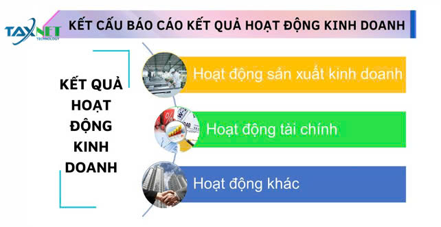 CÁCH ĐỌC BÁO CÁO KẾT QUẢ HOẠT ĐỘNG KINH DOANH