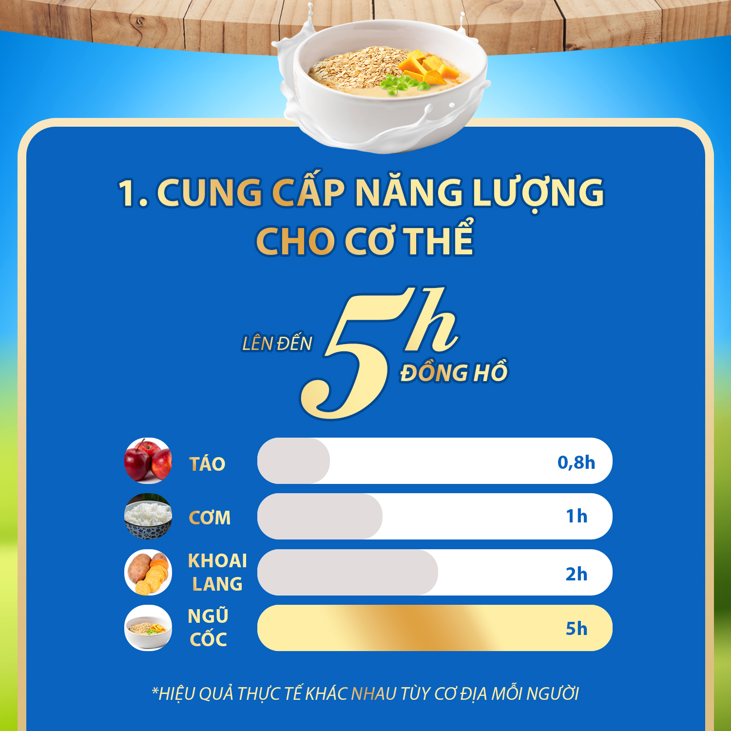 [Combo 3 Túi Tặng 1 Ly] BỘT NGŨ CỐC DINH DƯỠNG KHÁNH HÒA NUTRIFOODS -Bổ Sung Chất Xơ Hòa Tan & Canxi,Vitamin -Túi 18 Gói x 25g