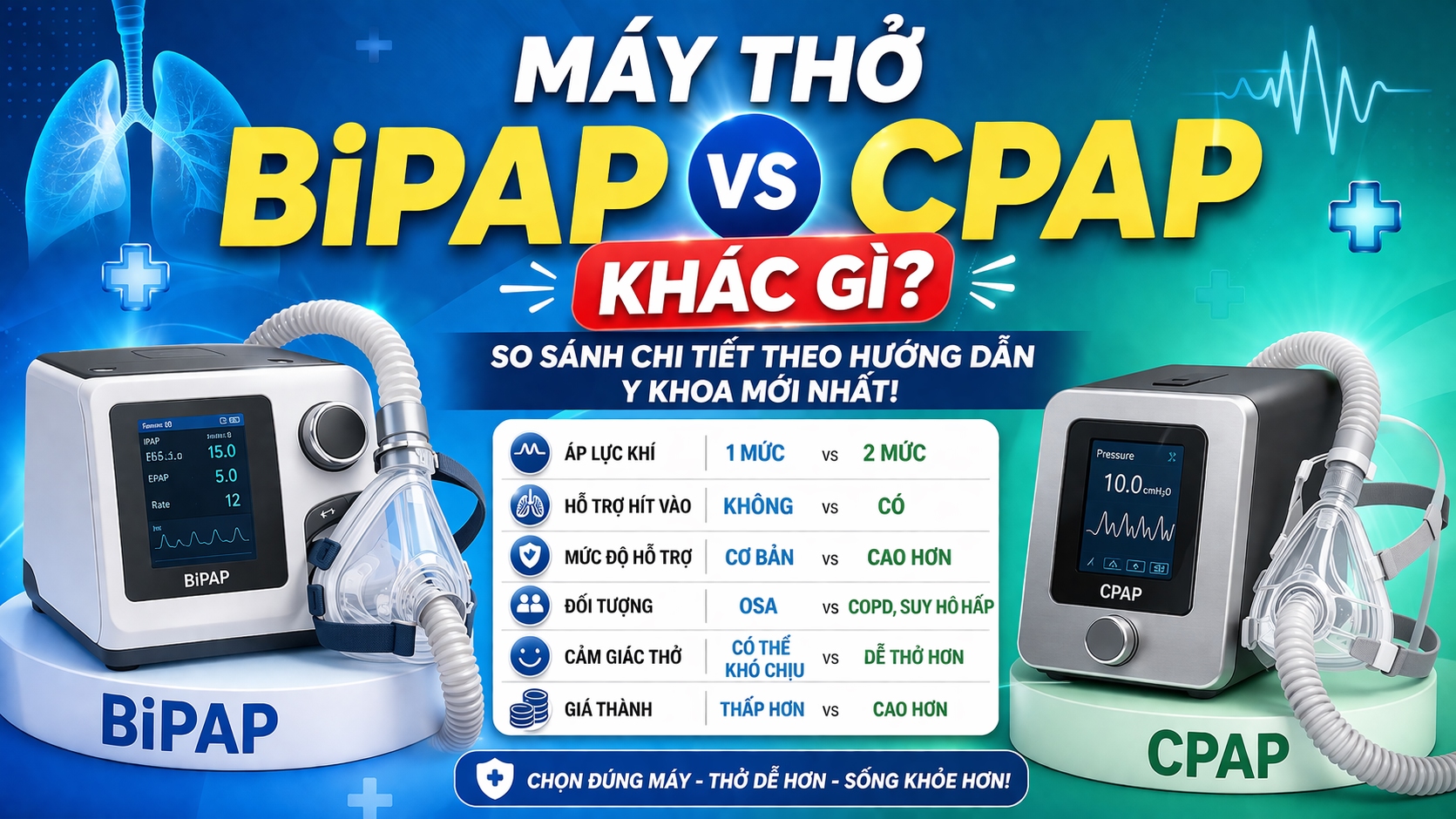Máy Thở BiPAP vs CPAP Khác Gì? So Sánh Chi Tiết Theo Hướng Dẫn Y Khoa Mới Nhất!