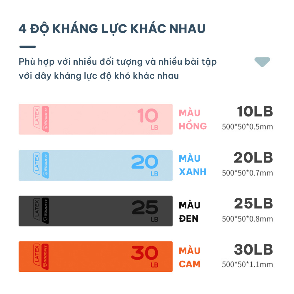 Dây kháng lực miniband GoodFit GF915MB