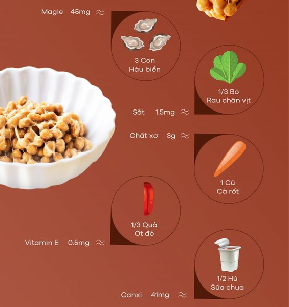 Nattokinase là gì? Lợi Ích, Cơ Chế Phòng Ngừa Đột Quỵ Và Hướng Dẫn Chọn Sản Phẩm