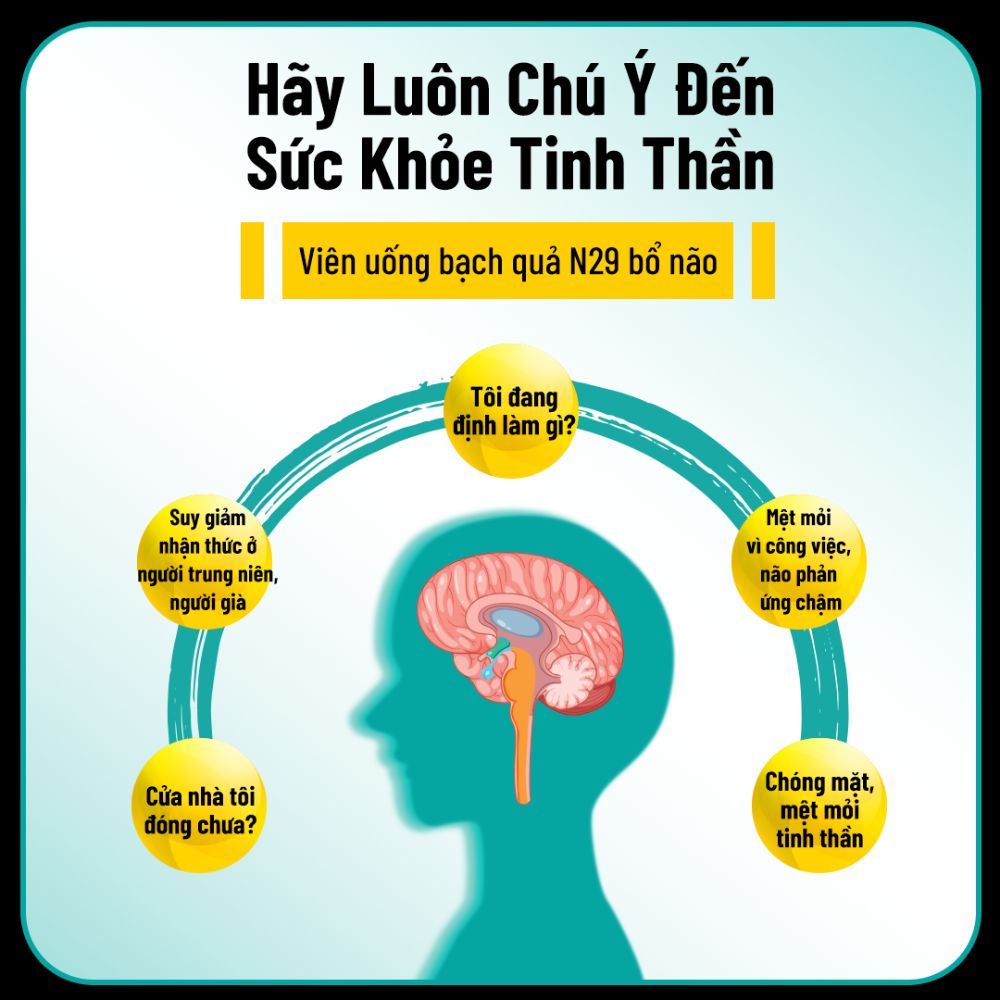 Nutrition29 N29 Uống Hỗ Trợ Trí Nhớ Tăng Cường Lưu Thông Máu Huyết Ultra Ginkgo 60 Viên