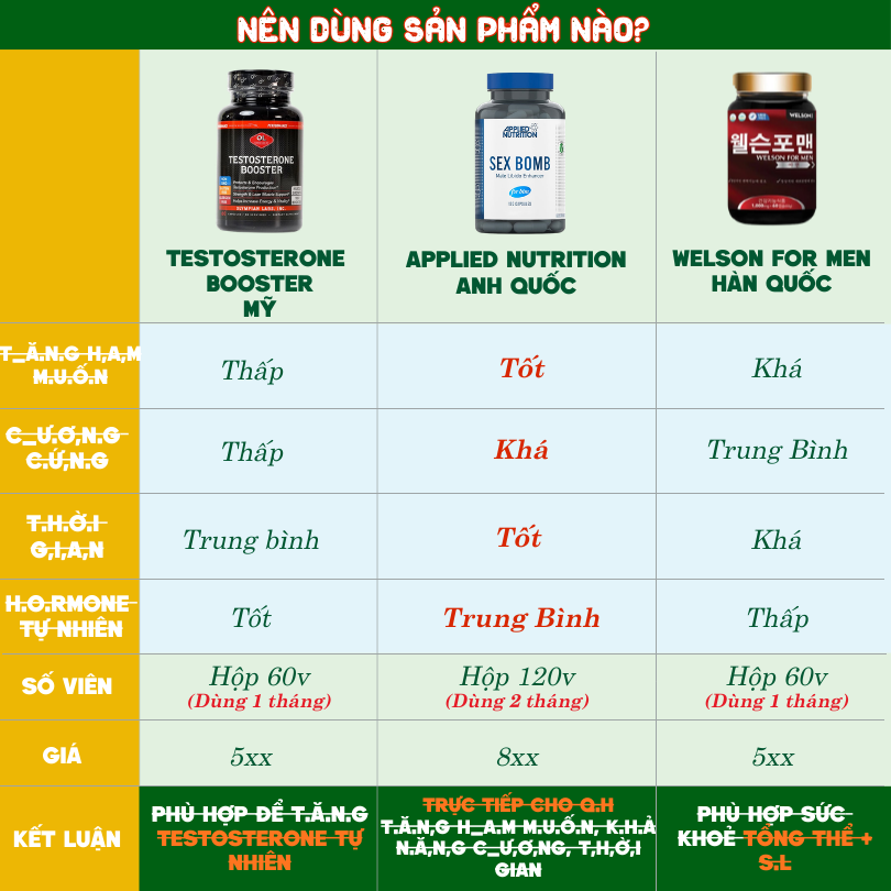 Applied Nutrition Viên Uống Hỗ Trợ Nam Giới - Từ Anh Quốc