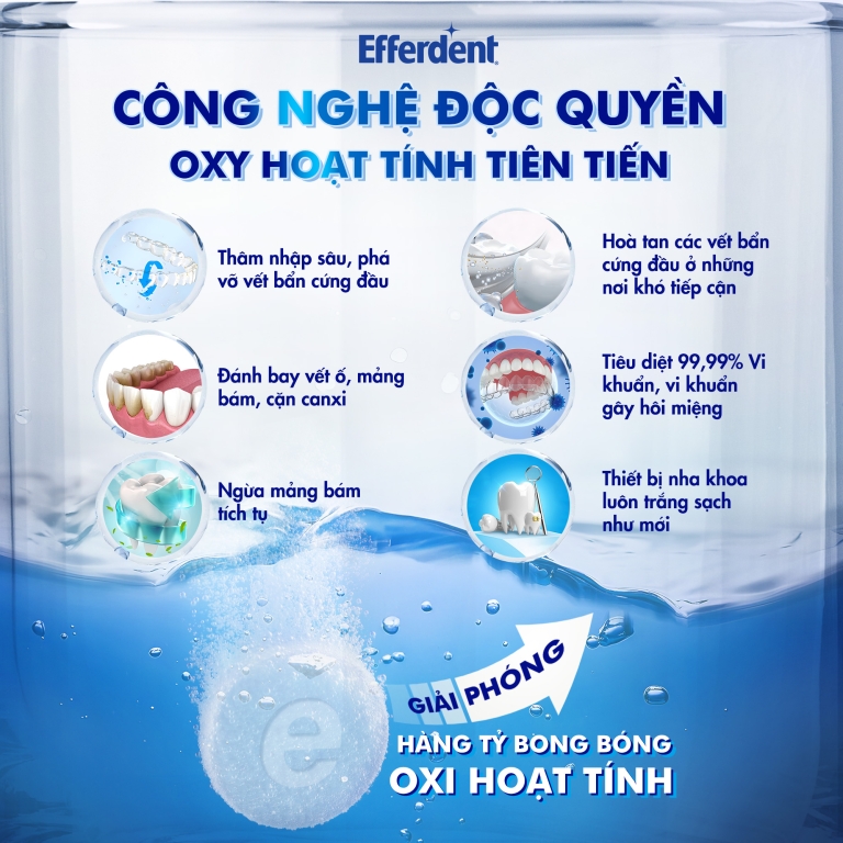Efferdent Viên Làm Sạch Dùng Trong Nha Khoa Hương Bạc Hà Minty Fresh and Clean Denture Cleanser Tablets Hỗ Trợ Làm Sạch Và Kháng Khuẩn Hộp 44-90-126