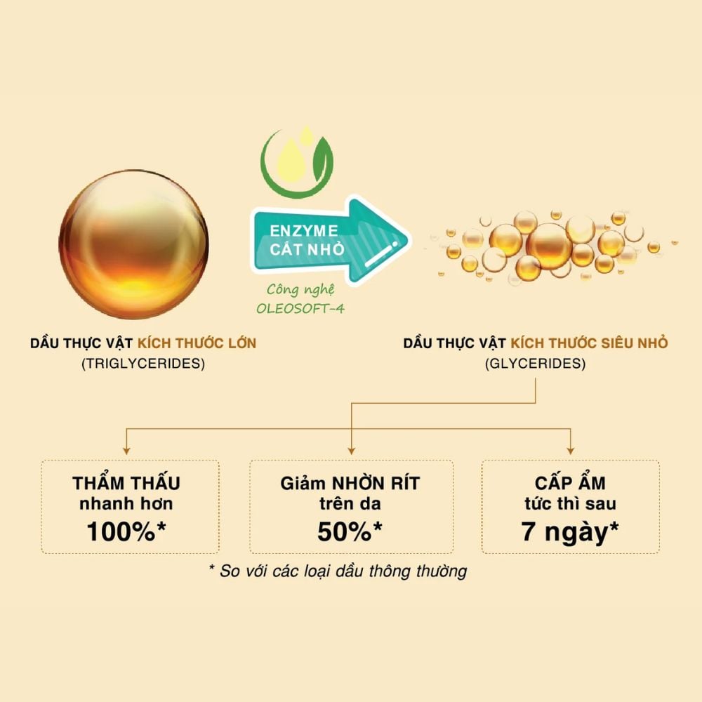 Medicosh Elasoil Dầu Dưỡng Làm Mờ Rạn Da Cho Bà Bầu Sau Sinh Và Do Tăng Cân 75ml