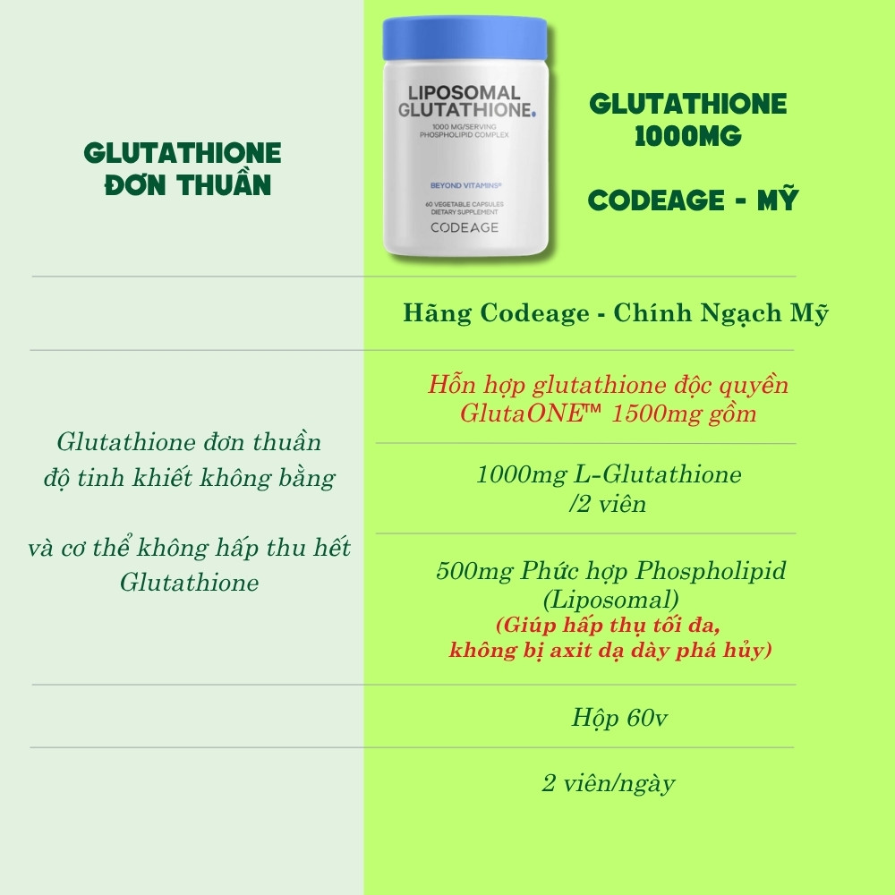 CodeAge Viên Uống Liposomal Glutathione 1000mg 60 Viên - Chính Ngạch Mỹ