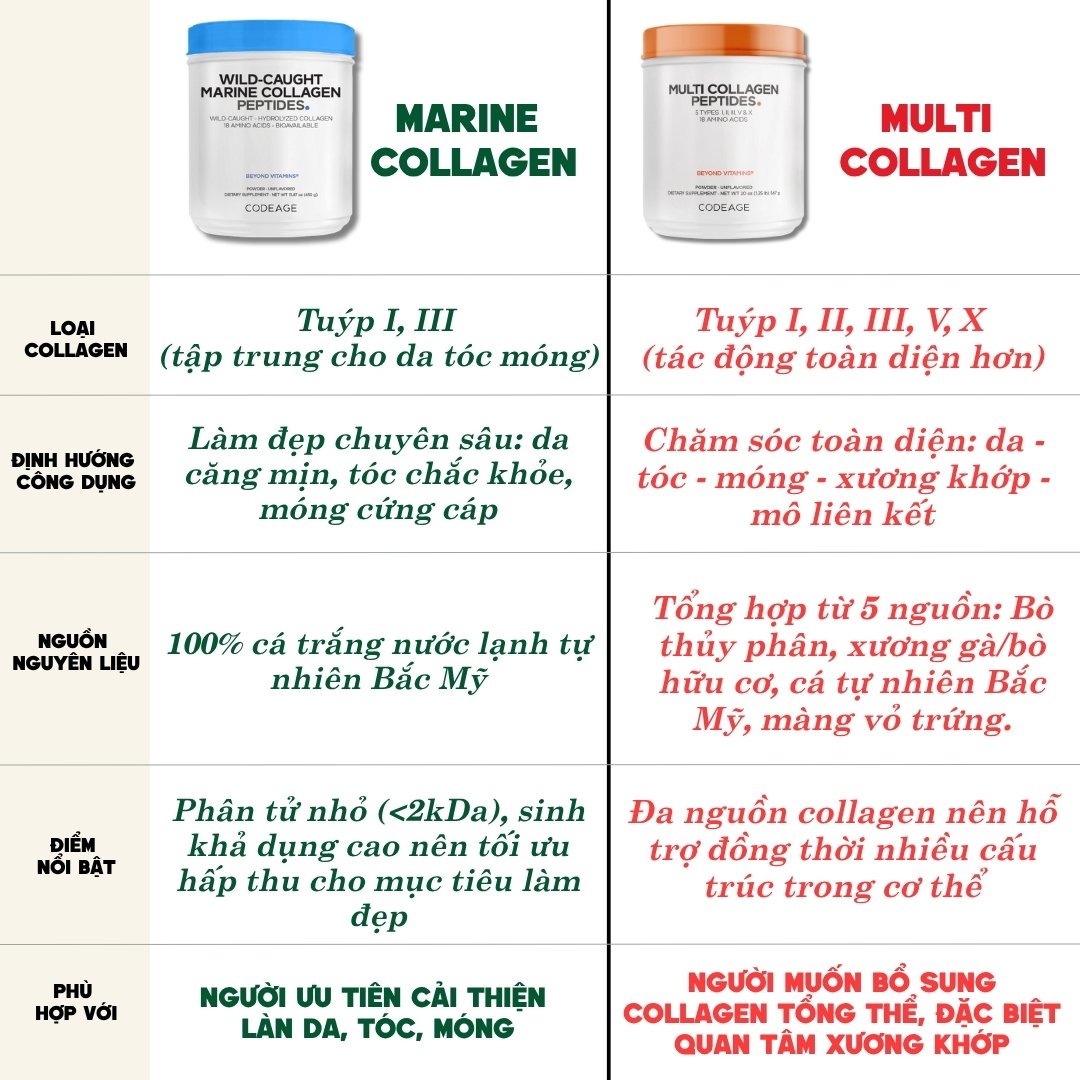 Codeage Bột Collagen Hydrolyzed Multi Collagen 567g - Nhập Khẩu Chính Ngạch Mỹ