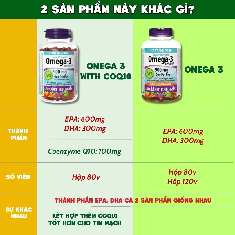 Webber Naturals Viên Uống Hỗ Trợ Tim Mạch Não, Giảm Chất Béo Trung Tín Trong Huyết Thanh Triple Strength Omega 3 900mg + CoQ10 Hộp 80 Viên