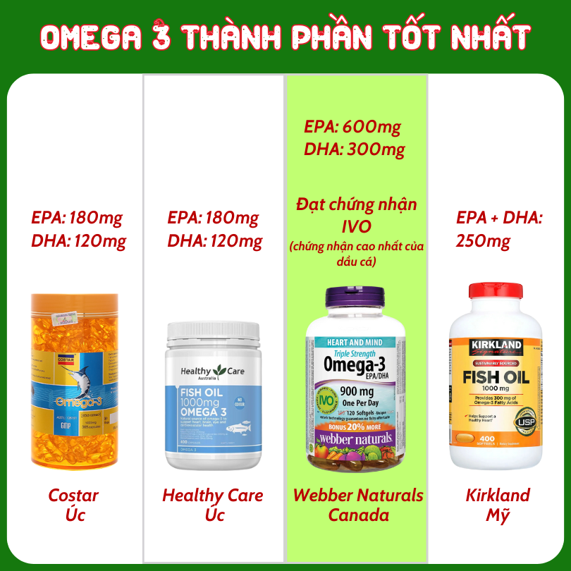 Webber Naturals Viên Uống Hỗ Trợ Tim Mạch, Não Triple Strength Omega 3 900mg EPA/DHA
