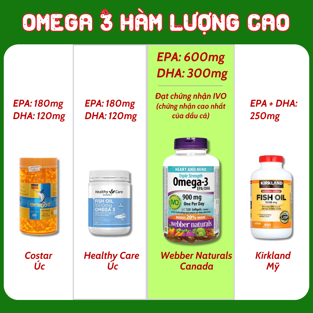 Combo 2 Hộp Webber Naturals Viên Uống Hỗ Trợ Tim Mạch, Não Triple Strength Omega 3 900mg EPA/DHA Hộp 120 Viên