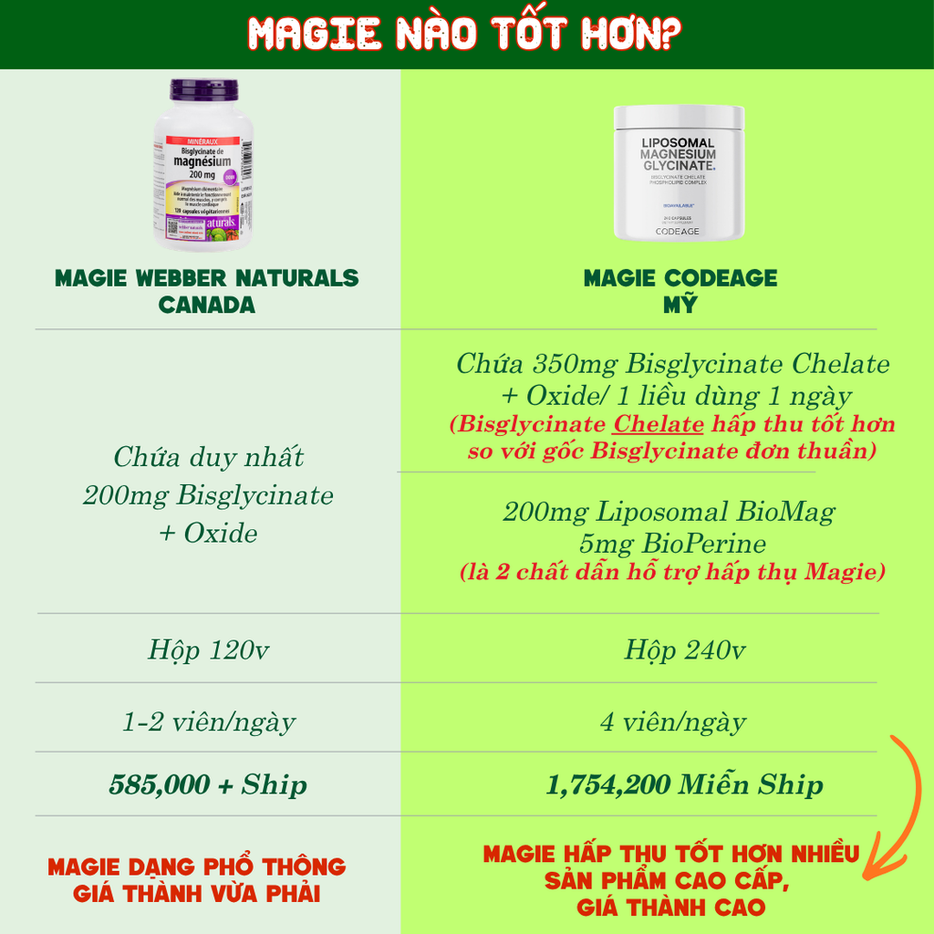 Combo 2 Hộp Codeage Viên Uống Liposomal Magnesium Magie Glycinate Hữu Cơ Hỗ Trợ Cơ, Thần Kinh Và Hệ Thần Kinh 240 Viên