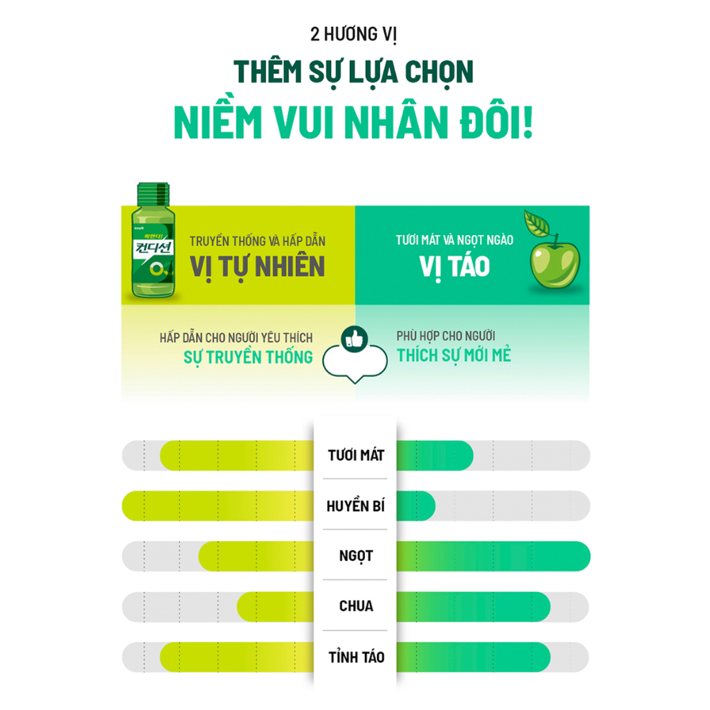 Kolmar Thạch Giải Rượu Chiết Xuất Khúng Khéng Vị Nguyên Bản 10 Gói