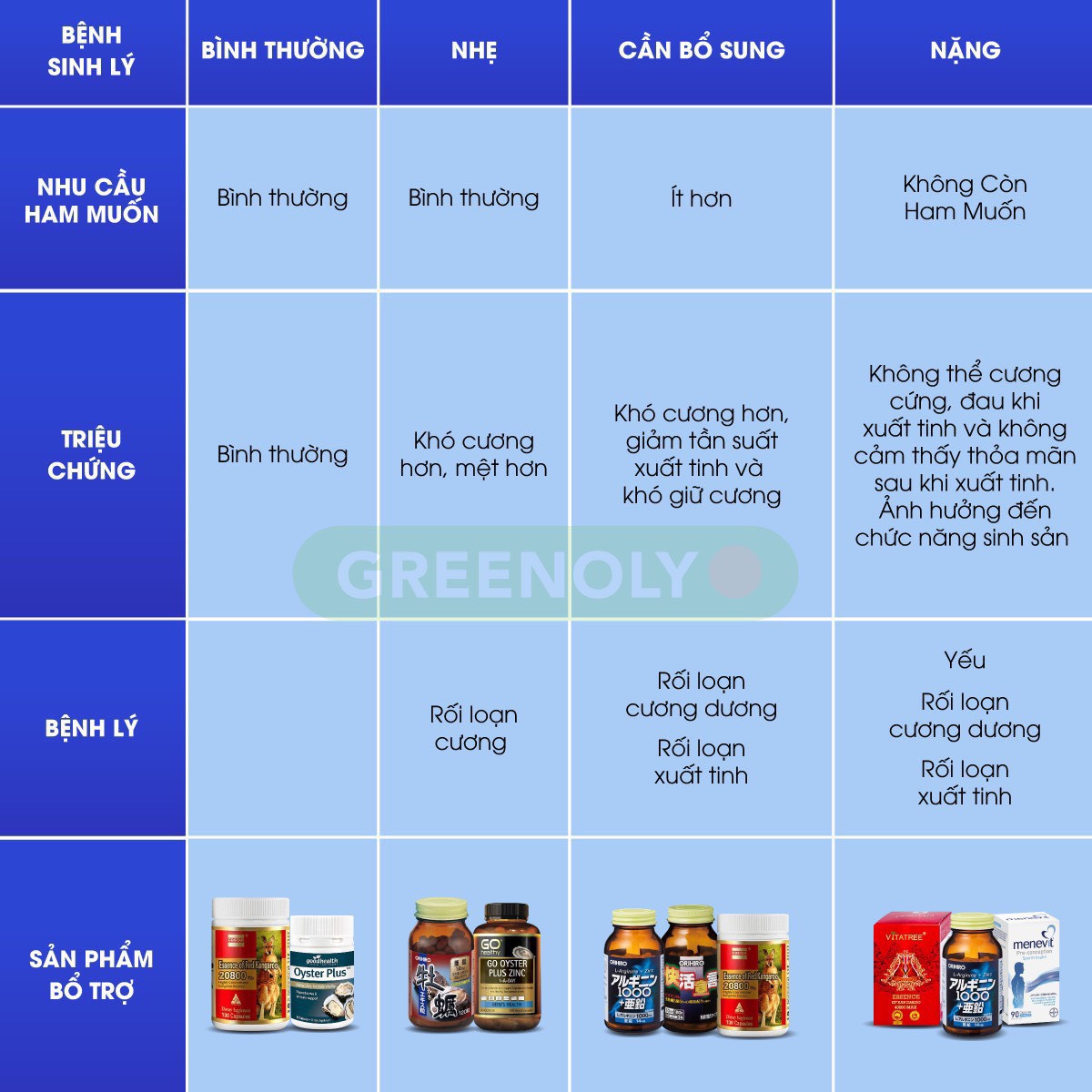 Careline Essence Of Kangaroo 30000 Max Viên Uống Tăng Cường Sinh Lý Nam