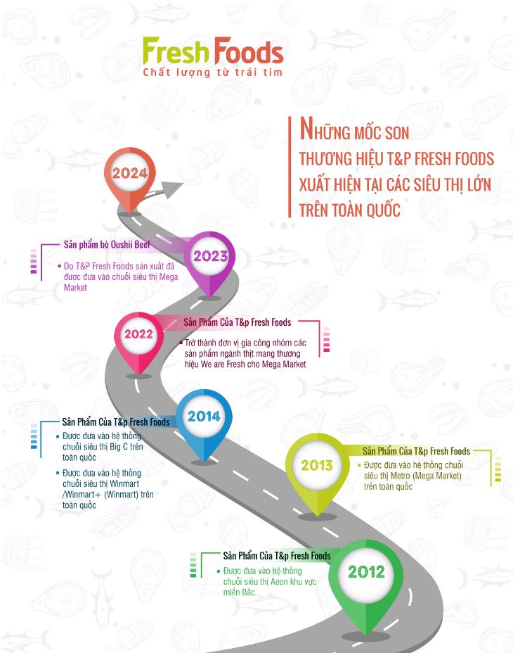 T&P FreshFoods đạt thị phần trong chuỗi các đại siêu thị trên toàn quốc