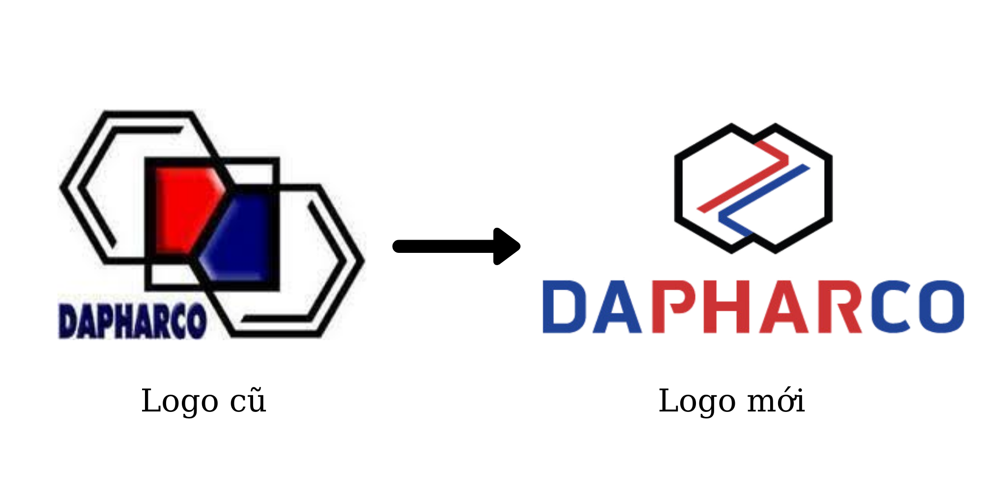 THÔNG BÁO VỀ VIỆC THAY ĐỔI LOGO – CÔNG TY CỔ PHẦN DƯỢC – THIẾT BỊ Y TẾ ĐÀ NẴNG