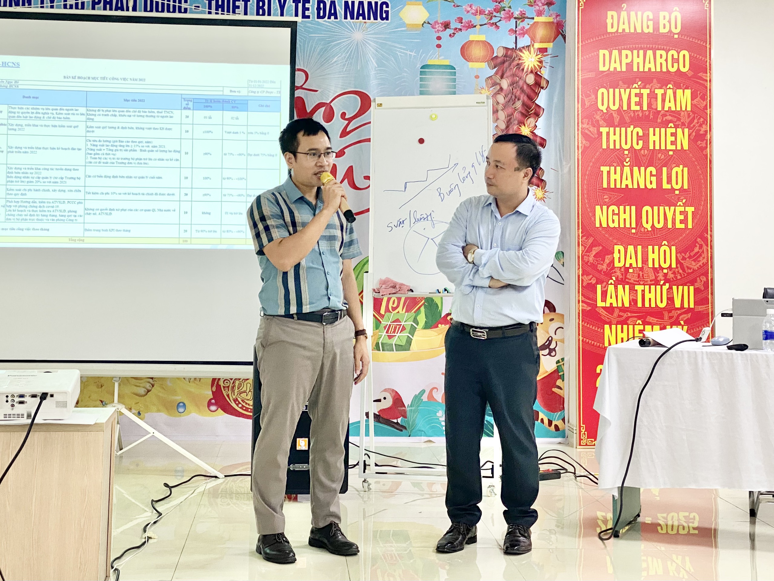 TẬP HUẤN TRIỂN KHAI THỰC HIỆN LƯƠNG 3P & ĐÁNH GIÁ NĂNG SUẤT (KPIs)