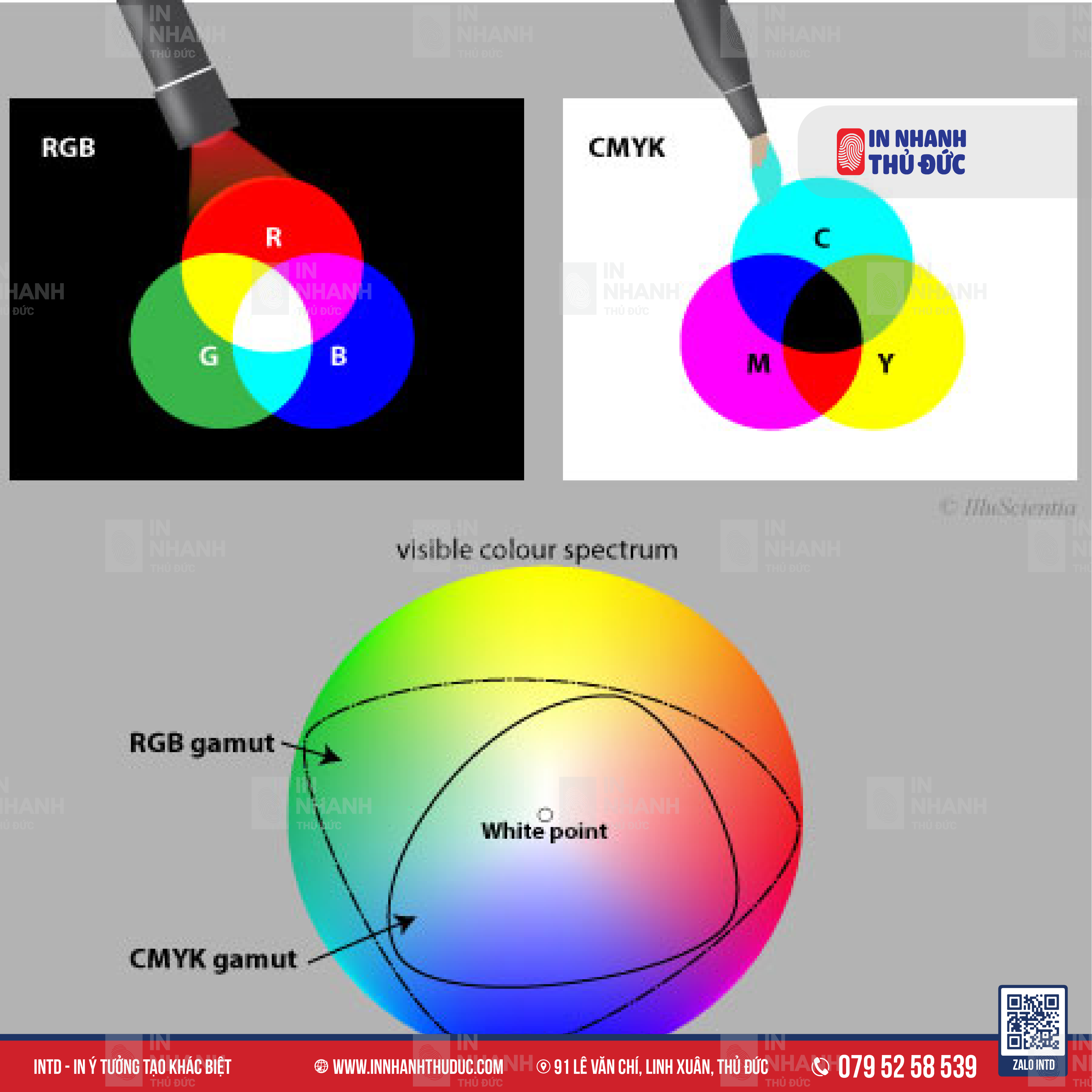 🎨 Vì Sao In Ra Lại Lệch Màu So Với Màn Hình? Nguyên Nhân & Cách Khắc Phục Hiệu Quả