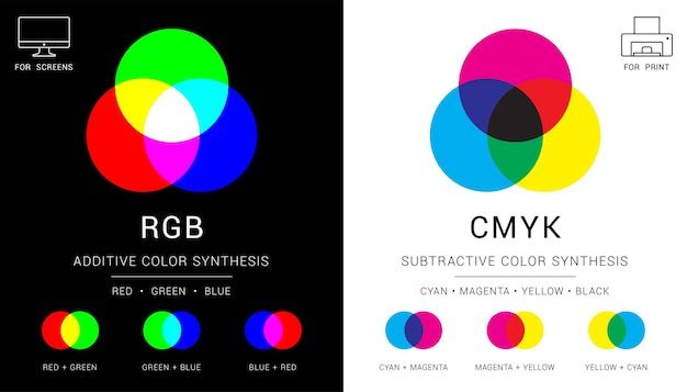 lệch màu giữa RGB và CMYK