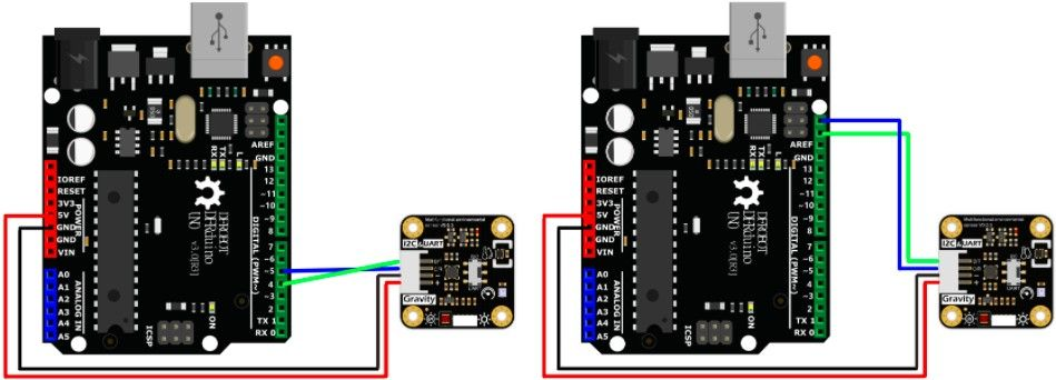 Cảm biến DFRobot Gravity: High Accuracy Temperature, Humidity, Pressure, Ambient Light and UV Sensor - I2C/UART
