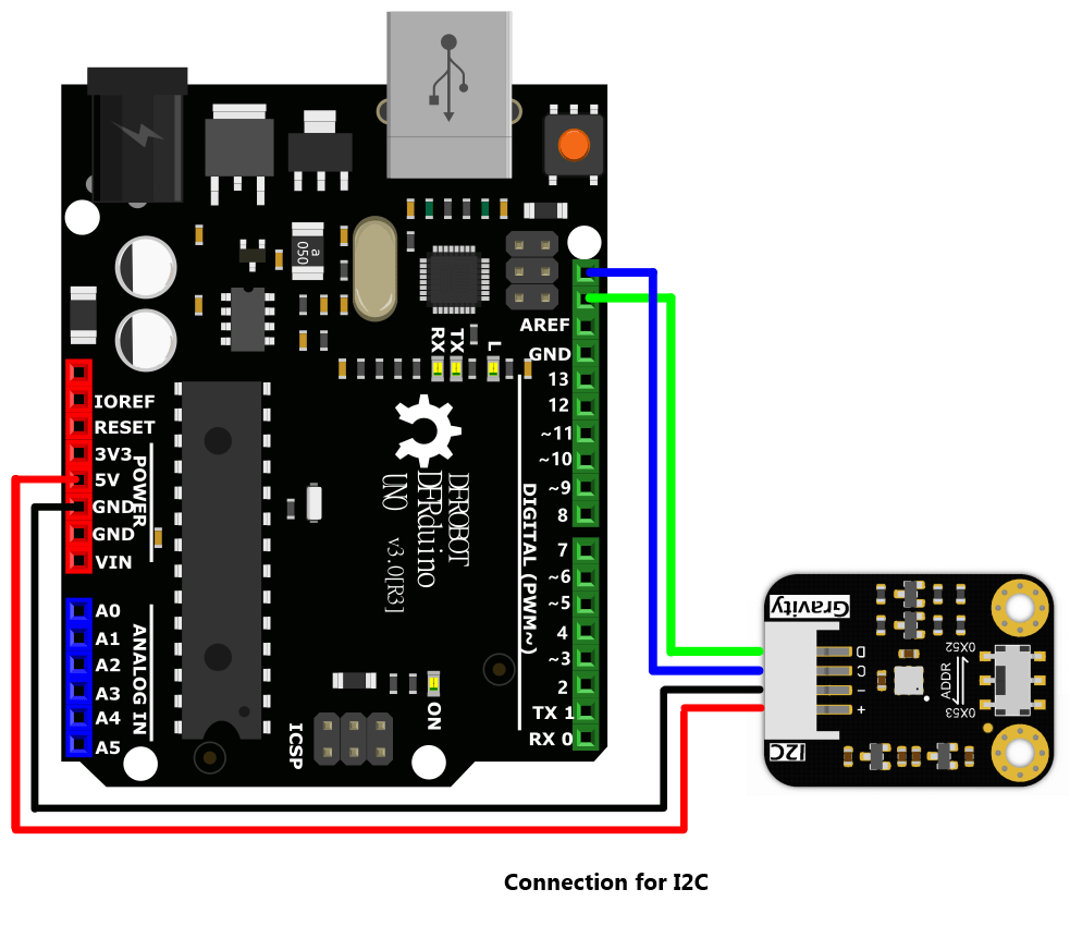 SKU_SEN0514_Gravity_ENS160_Air_Quality_Sensor
