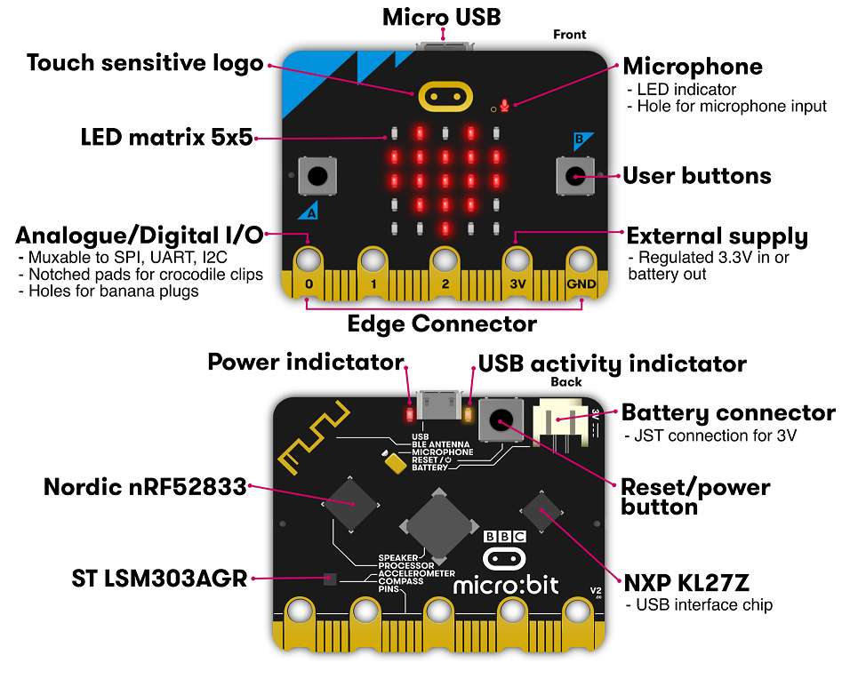 Kit học lập trình STEM cho trẻ em Micro:bit V2