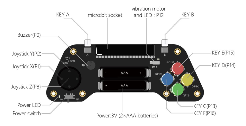 Mạch DFRobot micro:GamePad - GamePad for micro:bit V4.0