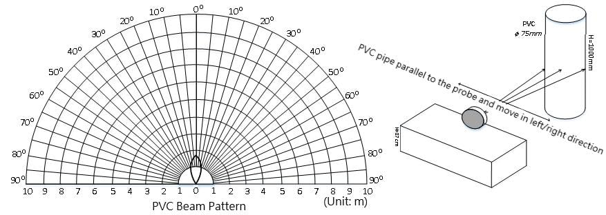 Cảm biến siêu âm chống nước DFRobot ME007YS Waterproof Ultrasonic Sensor