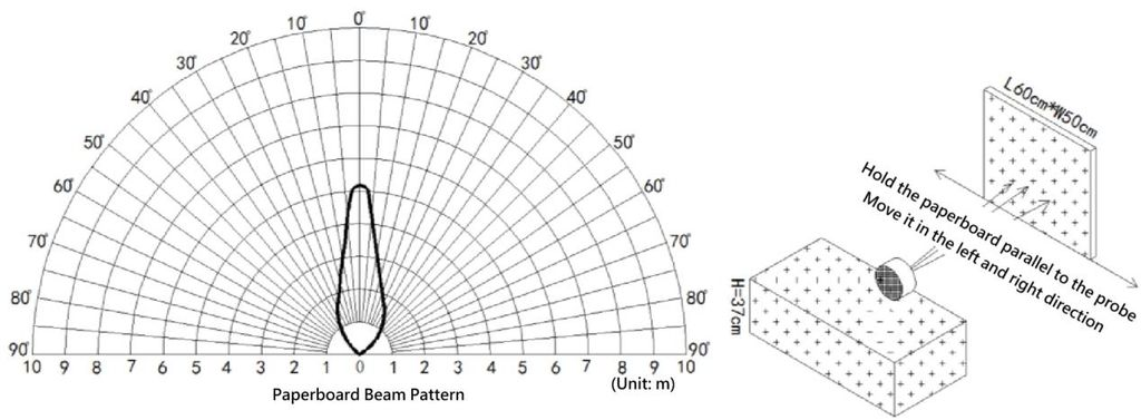 Cảm biến siêu âm chống nước DFRobot A01NYUB Waterproof Ultrasonic Distance Sensor (28~750cm, UART, IP67)