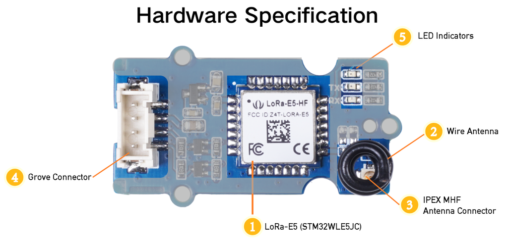 Grove - Wio-E5 (STM32WLE5JC) Lora 868/915Mhz