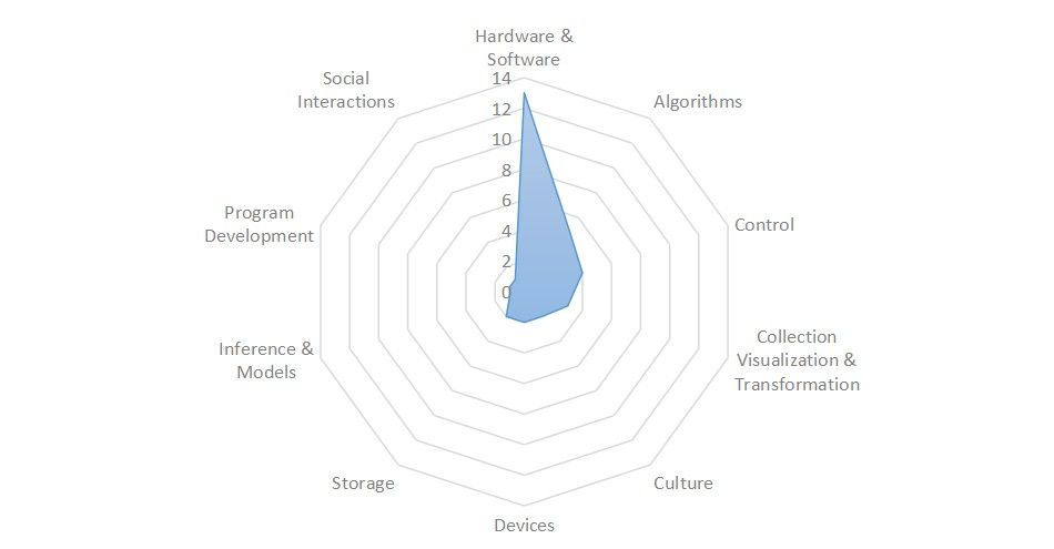 Bộ DFRobot Study Pack of HUSKYLENS for micro:bit