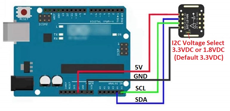 Cảm biến nhịp tim và oxy trong máu MAX30102 MH-ET LIVE