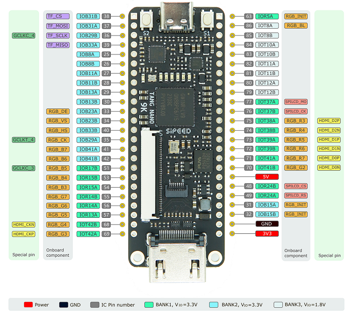 Sipeed Tang Nano 9k Gowin GW1NR-9 FPGA Development Board