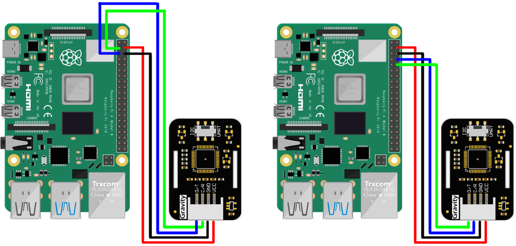 Cảm biến nhịp tim và oxy trong máu DFRobot Gravity: MAX30102 PPG Heart Rate and Oximeter Sensor (I2C/UART)