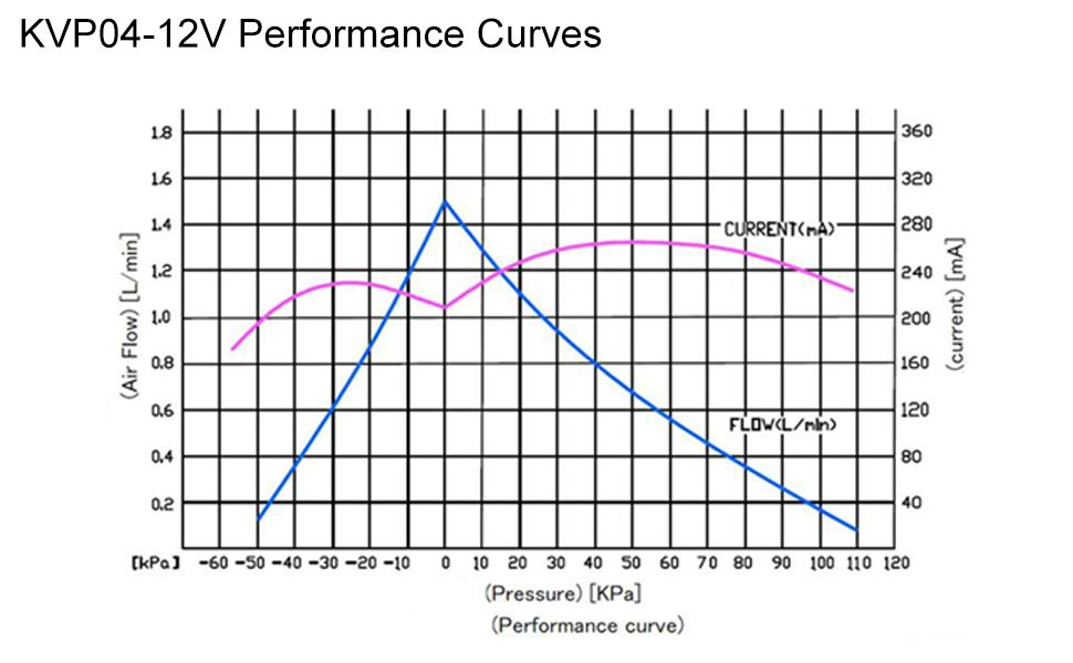 Động cơ bơm Kamoer KVP04-1.1-12V Mini Diaphragm Pump Brushless Motor