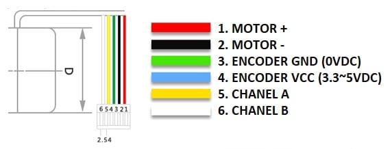 Động cơ DC Servo JGB37-545 DC Geared Motor
