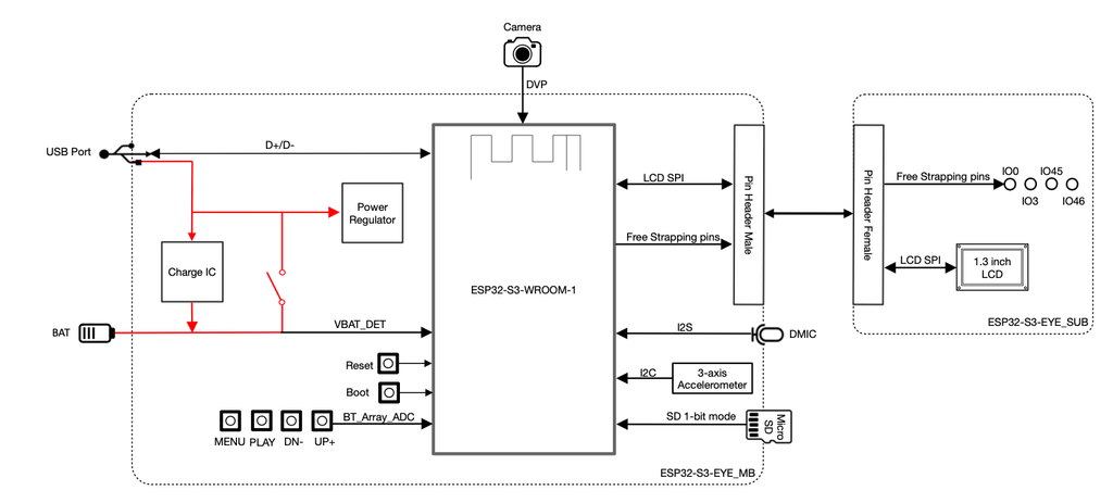 Kit RF thu phát Wifi BLE SoC ESP32 S3 ESP32-S3-EYE V2.2 chính hãng Espressif