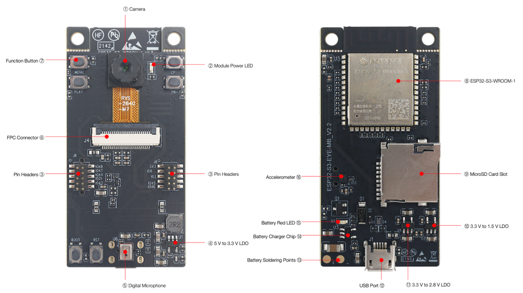 Kit RF thu phát Wifi BLE SoC ESP32 S3 ESP32-S3-EYE V2.2 chính hãng Espressif