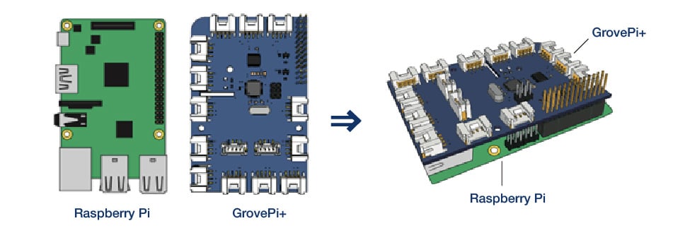 GrovePi+