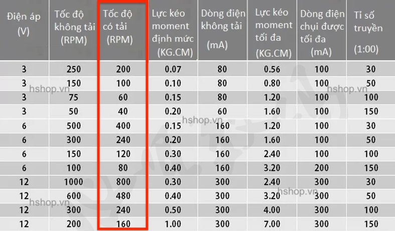 Động cơ DC giảm tốc GA12 N20 DC Geared Motor