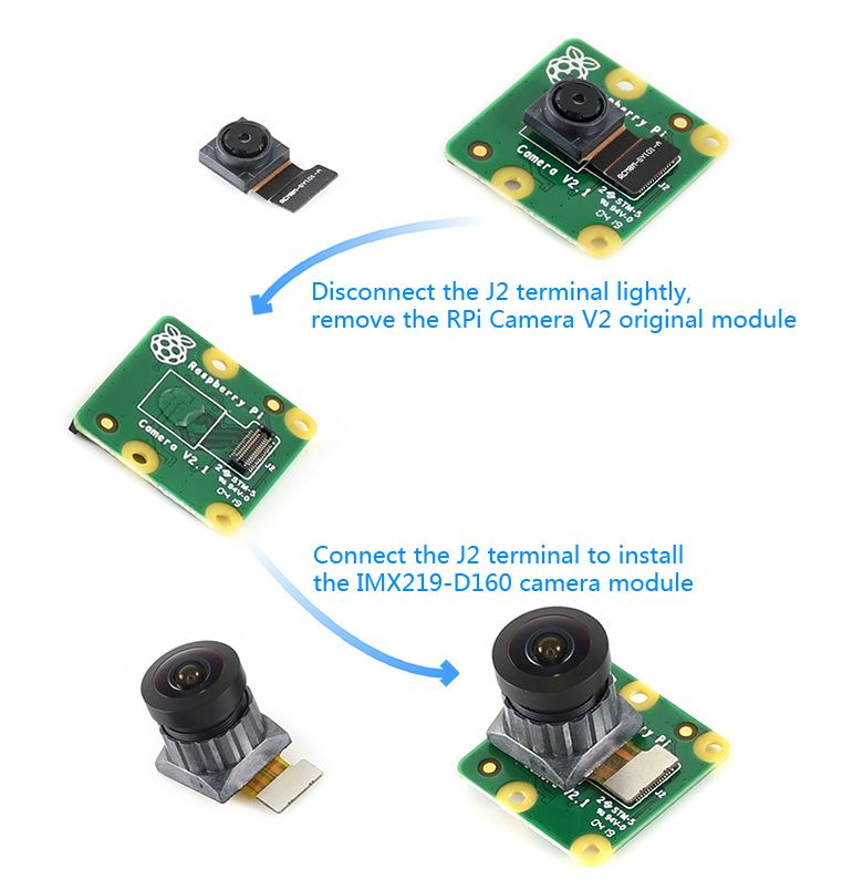 IMX219 Camera Module 160° FoV