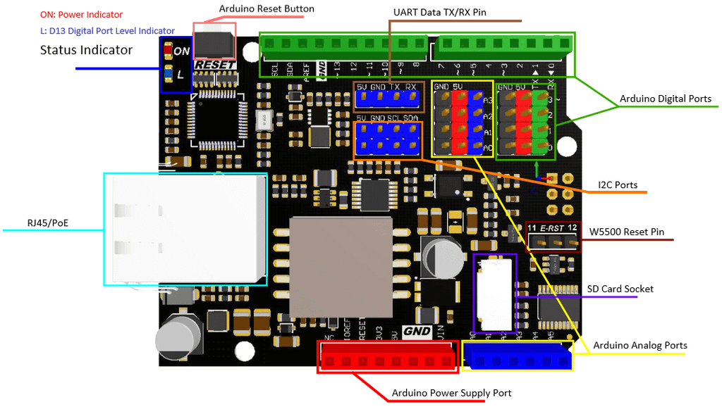 Mạch DFRobot Ethernet and PoE Shield for Arduino - W5500 Chipset