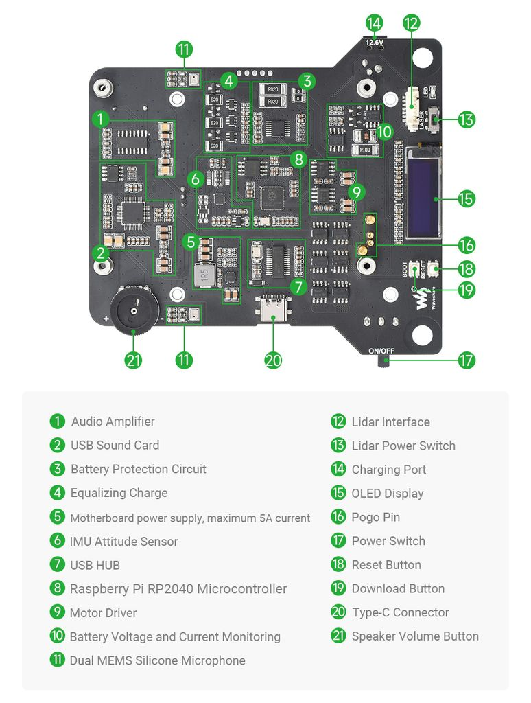 JetRacer Professional Version ROS AI Kit, Lidar Mapping, Vision Processing Powered by Jetson Nano