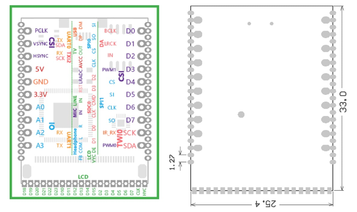Sipeed Lichee Nano F1C100s ARM926EJS Linux Development Board