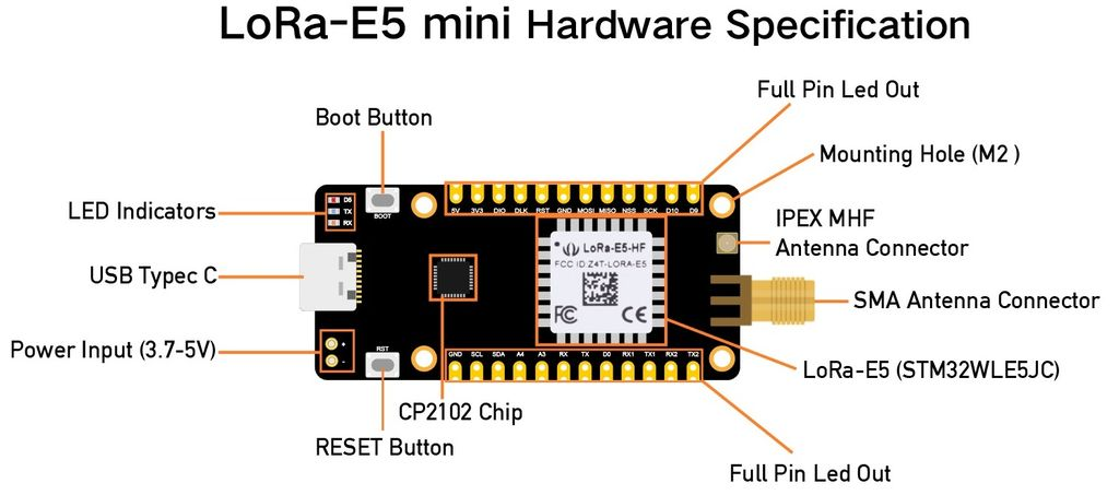 Mạch LoRa-E5 mini STM32WLE5JC ARM Cortex-M4 and SX126x embedded