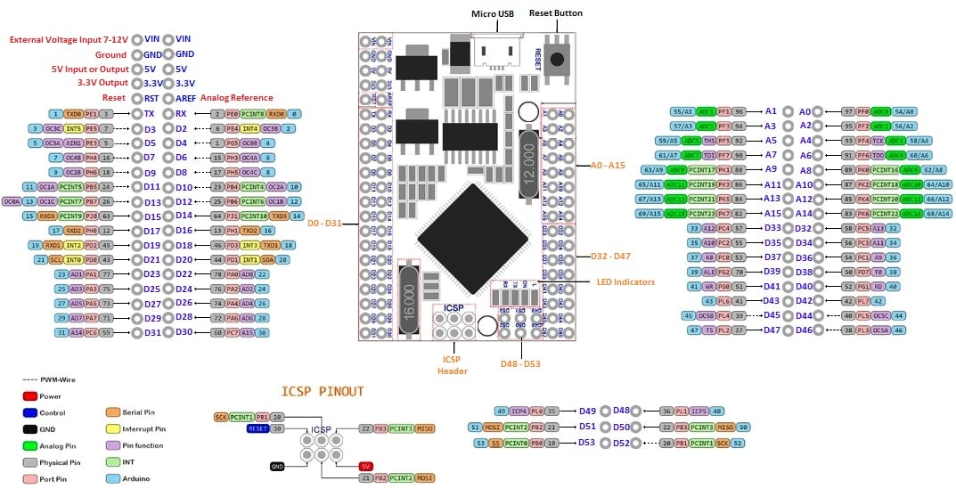 Mạch Mega 2560 Pro Embed (Arduino Mega 2560 Compatible)