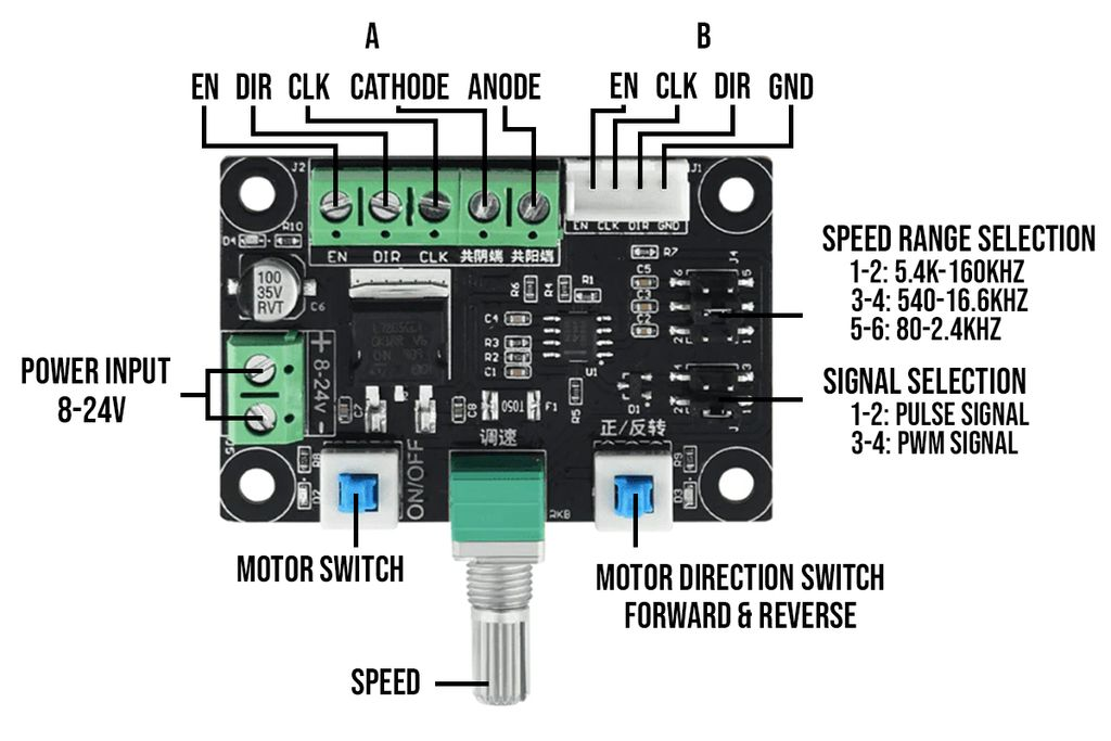 Mạch phát xung điều khiển động cơ bước MKS OSC V1.0 PWM Simple Stepper Controller TWO TREES