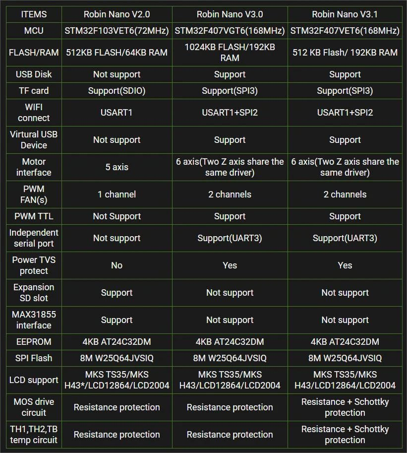 Mạch Makerbase MKS Robin Nano V3.1 3D Printer Motherboard, Support Marlin 2.0.x, Klipper