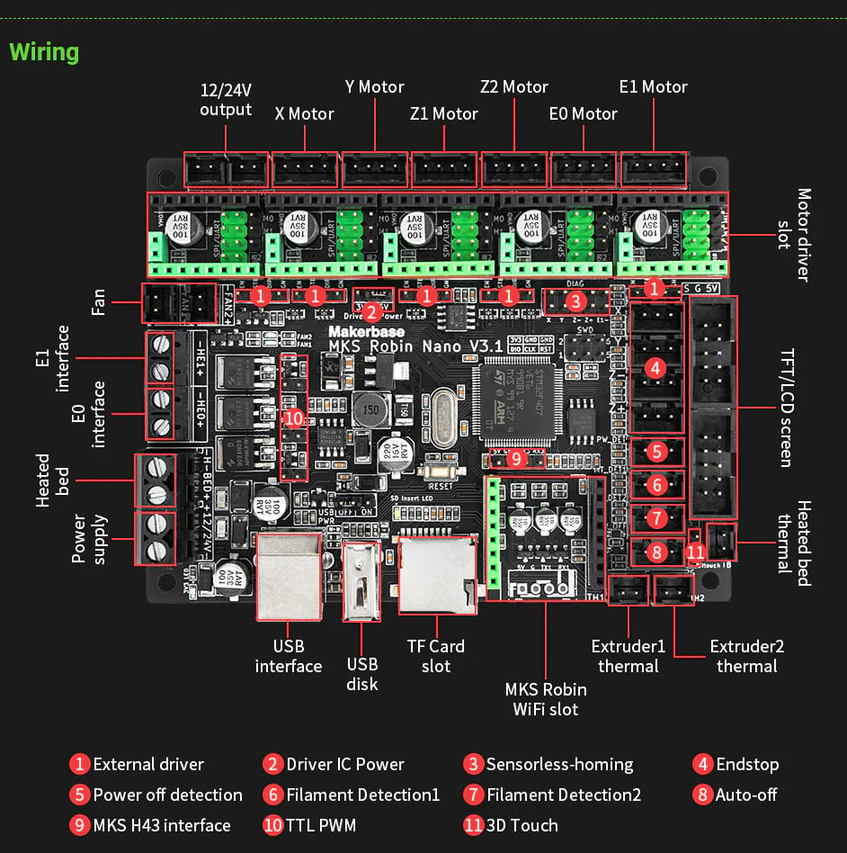 Mạch Makerbase MKS Robin Nano V3.1 3D Printer Motherboard, Support Marlin 2.0.x, Klipper