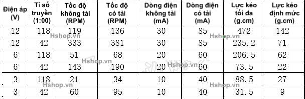 Động cơ DC giảm tốc hộp số vuông 1218 N20 Self-Lock DC Geared Motor