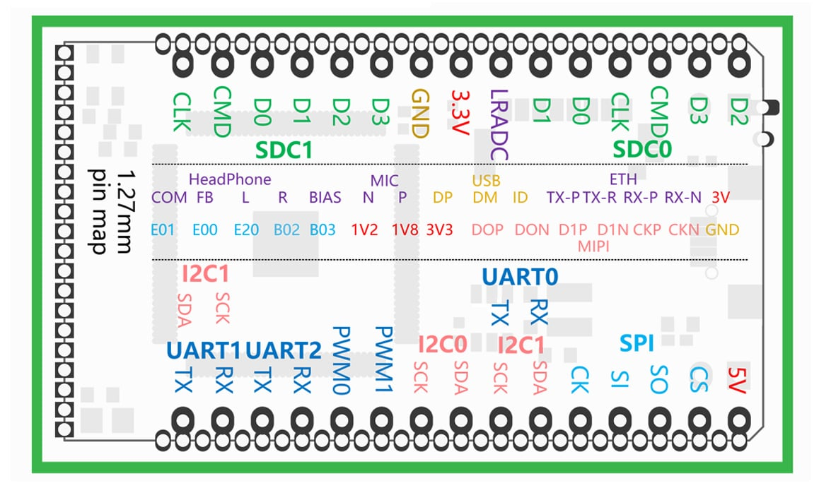 Sipeed Lichee Zero V3s ARM Cortex-A7 Linux Development Board